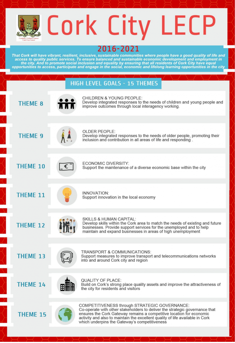 High level goals - themes 8-15