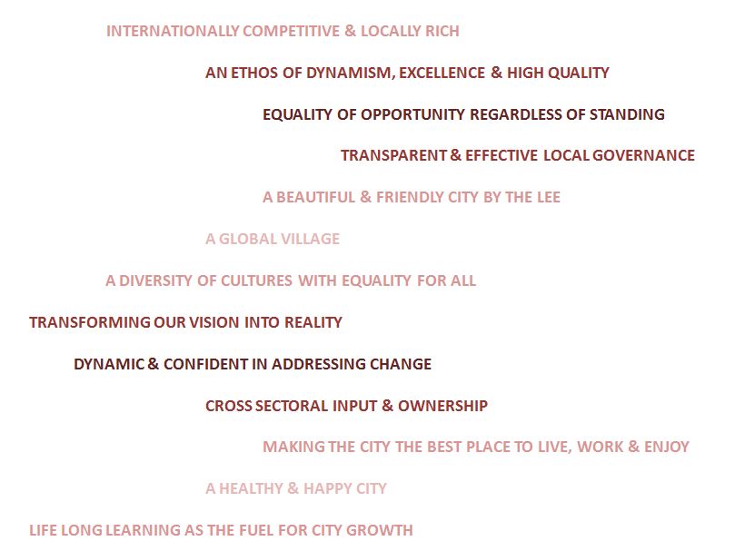List of descriptive sentences about Cork: Internationally competitive and locally rich; An ethos of dynamism, excellence & high quality; equality of opportunity regardless of standing; transparent & effective local governance; A beautiful & friendly city by the Lee; A global village; A diversity of cultures with equality for all; Transforming our vision into reality; dynamic & confident in addressing change; cross-sectoral input & ownership; Making the city the best place to live, work & enjoy; A healthy & happy city; Lifelong learning as the fuel for city growth;